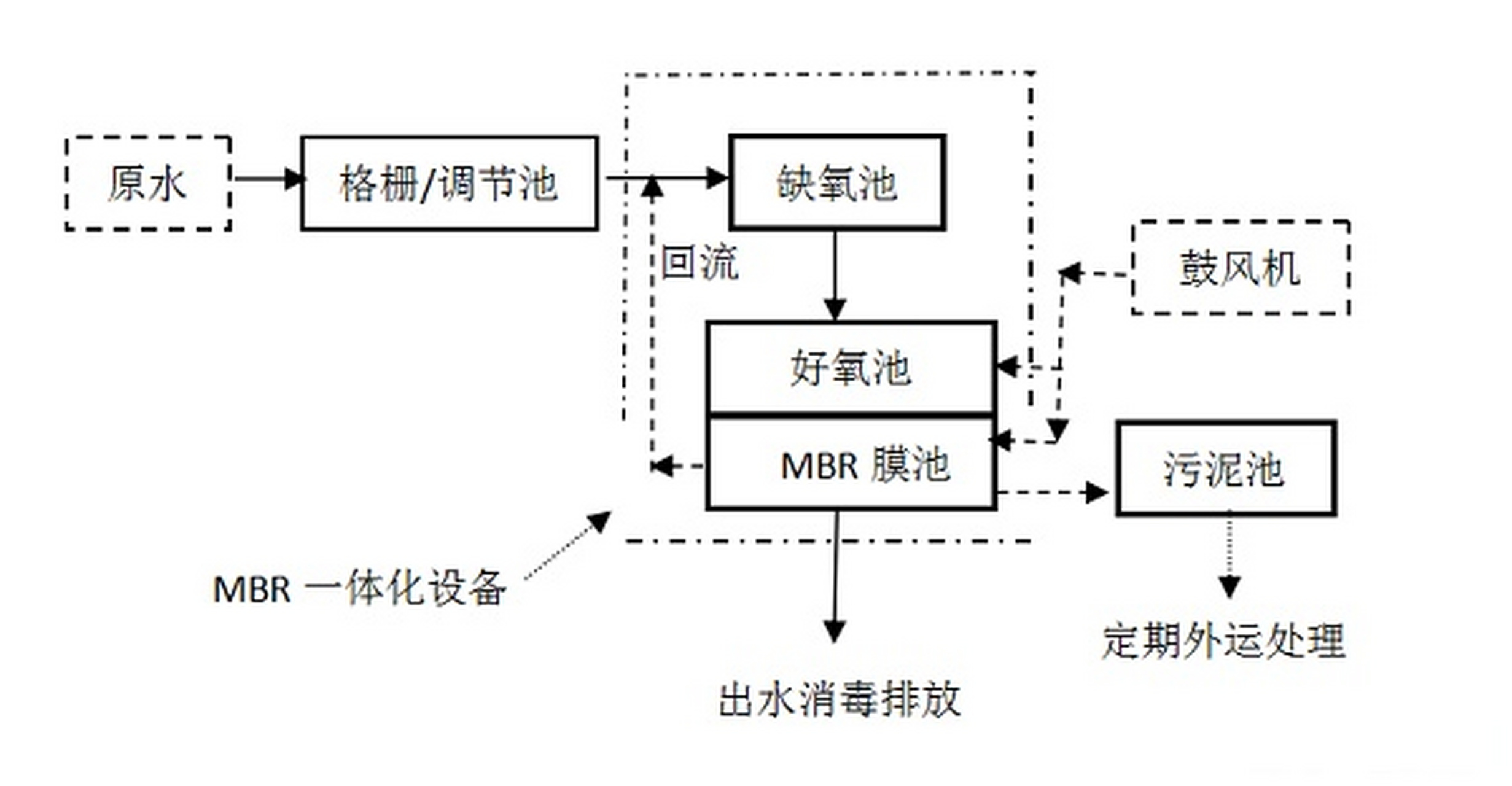 污水净化装置的示意图图片