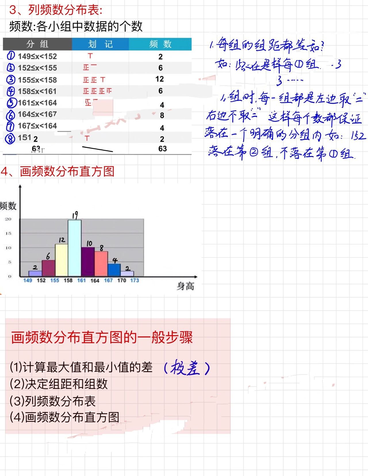 频率分布直方图频数图片