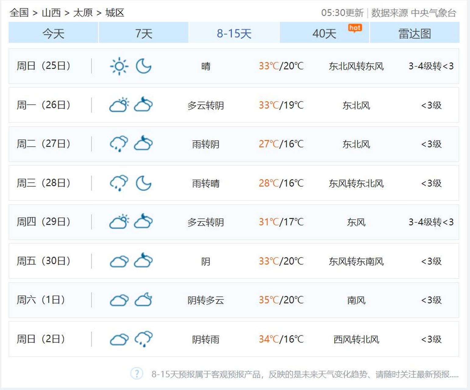 6月18日7时,太原市气象台发布短期天气预报:  今天白天:多云转阴