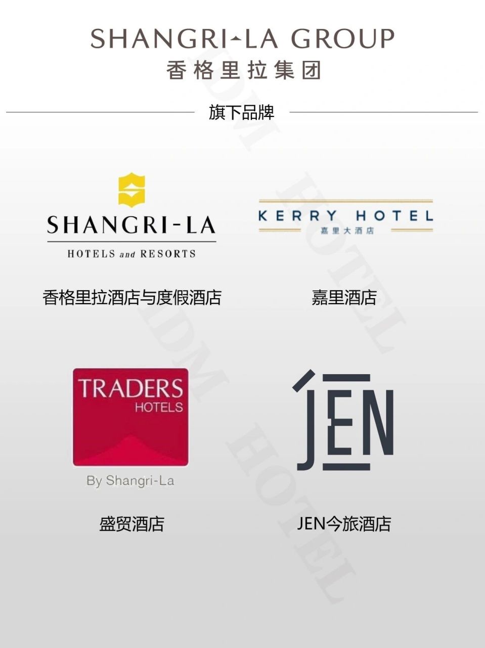 一张图带你了解香格里拉旗下酒店品牌(一) 好久不见今天和大家分享的