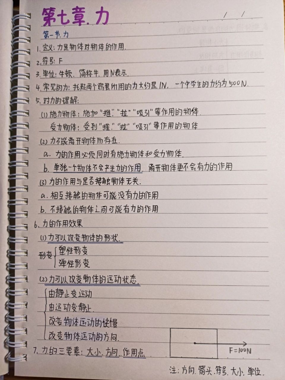 八下物理第七章第一节预习笔记 八下物理人教版第七章第一节力的笔记