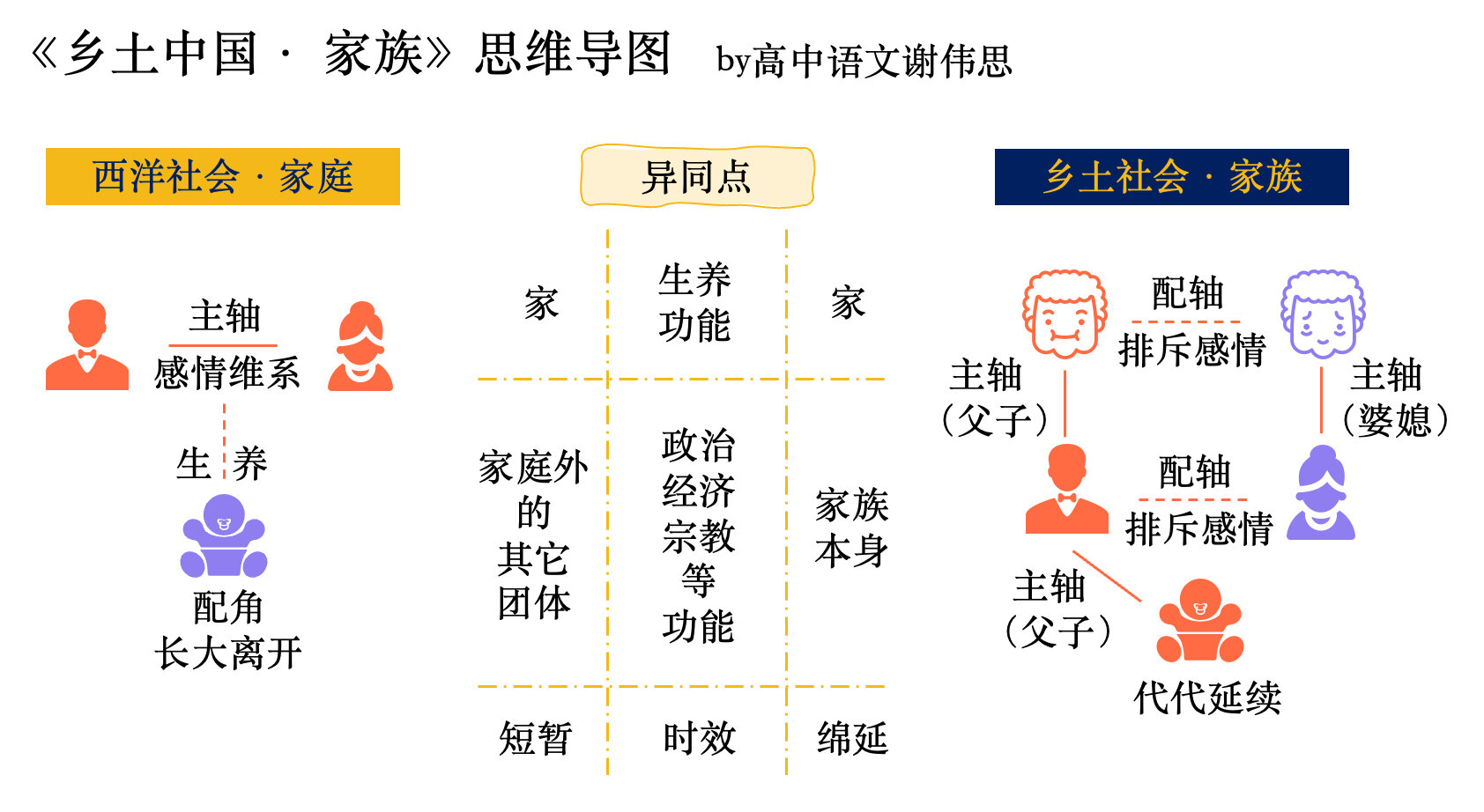 家族谱思维导图图片