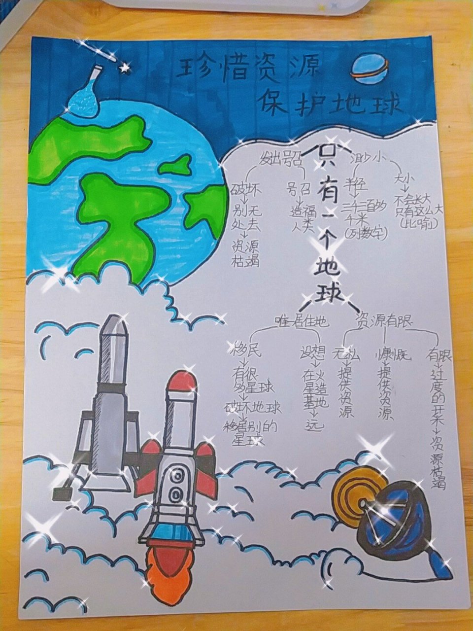 只有一个地球手抄报.