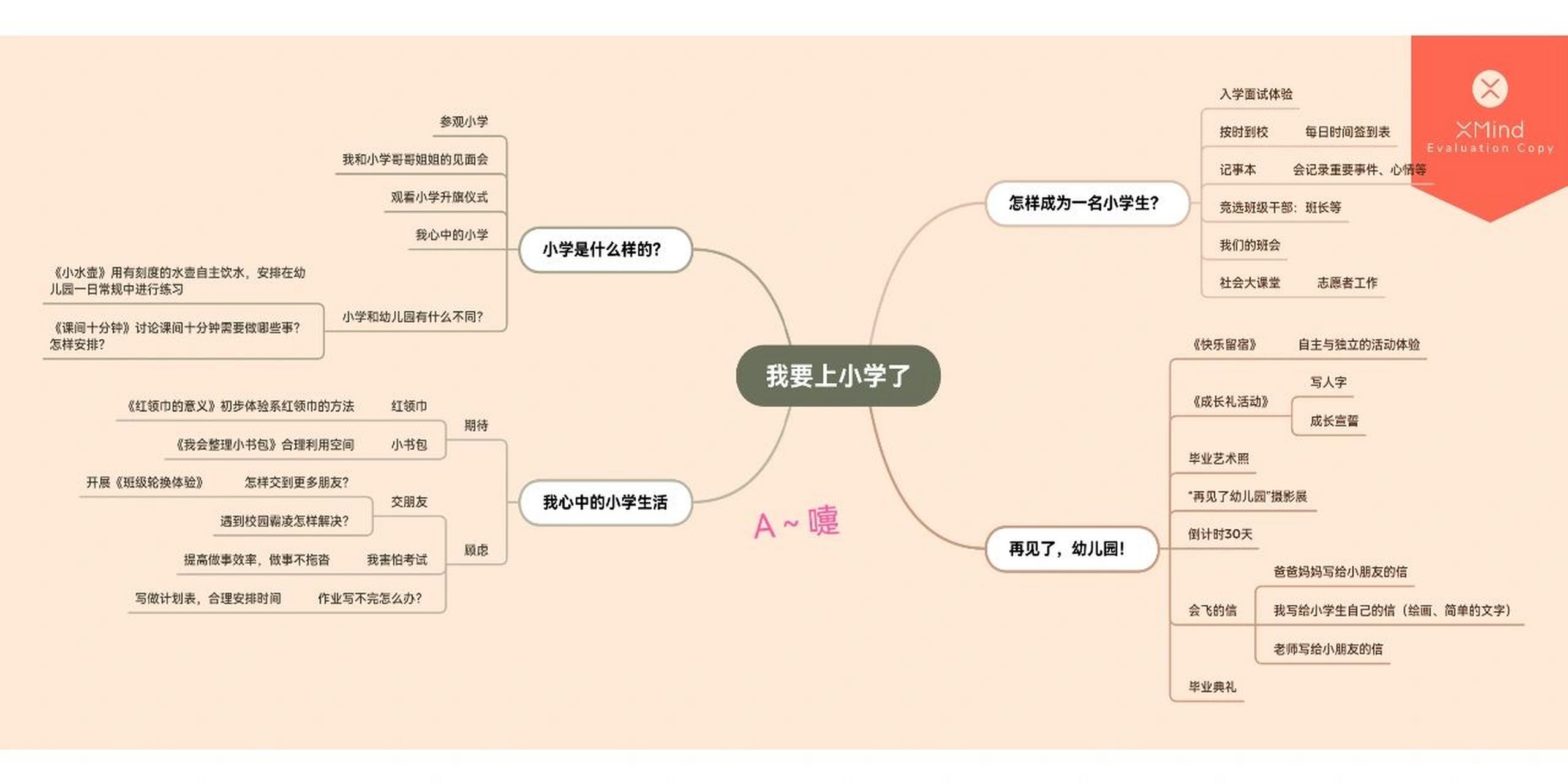 《我要上小学了》主题网络图