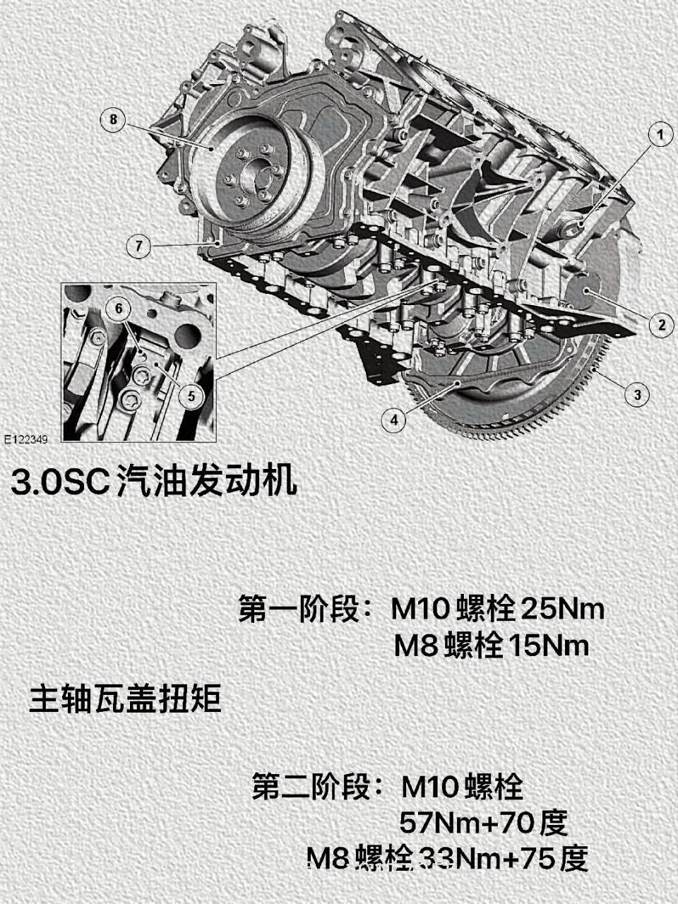 均布扭矩的扭矩图图片