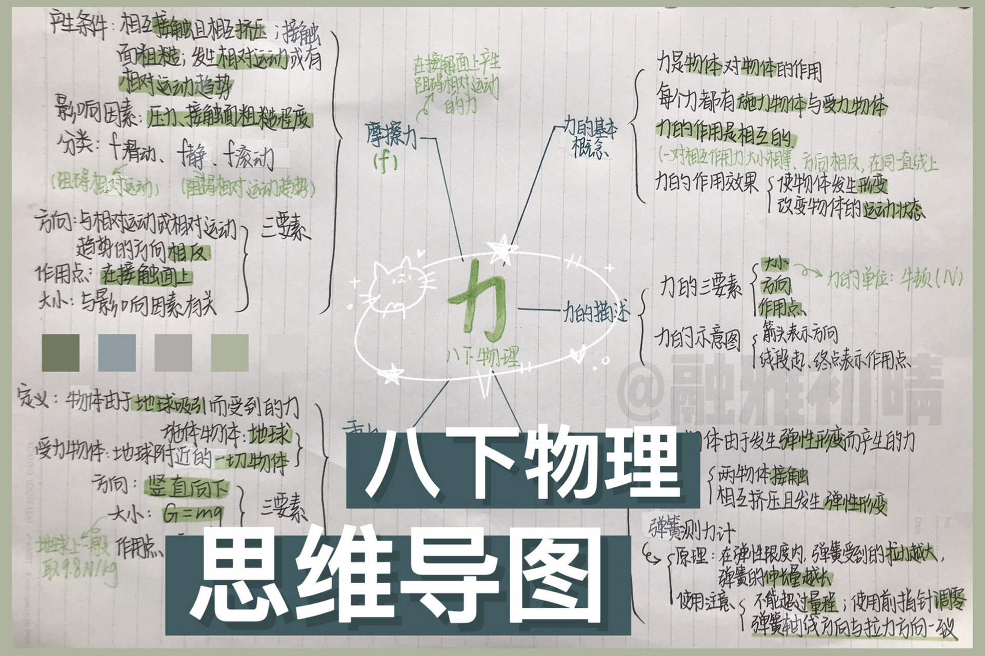 92八下物理思维导图→力96 拖更了hhh,最近在搞寒假作业 做一张