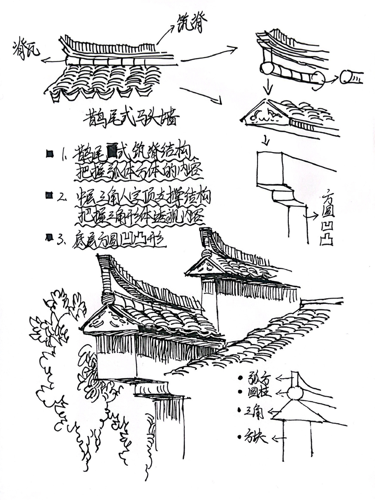 常见马头墙解析(附