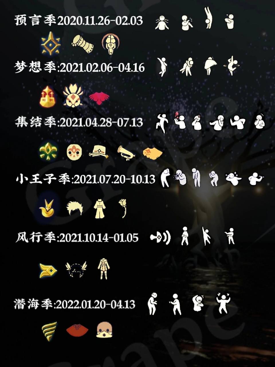 光遇季节顺序 光遇各个季节顺序: 感恩季,追光季,归属季,音韵季,魔法