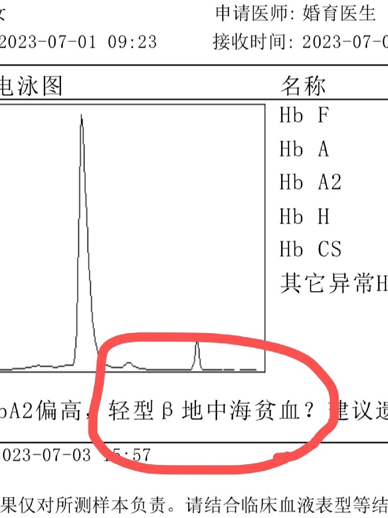 姐妹们,孕前检查结果有一项轻型地中海贫血,这个影响大不大呀?