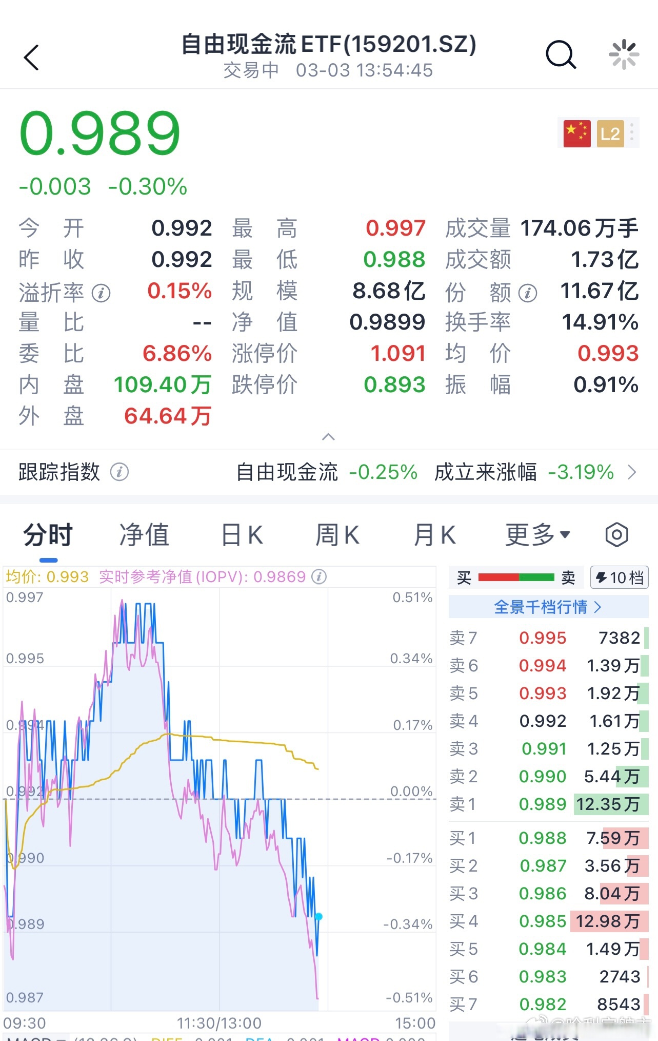 开元体育平台-包含数据显示，DeFi市场行情持续升温的词条