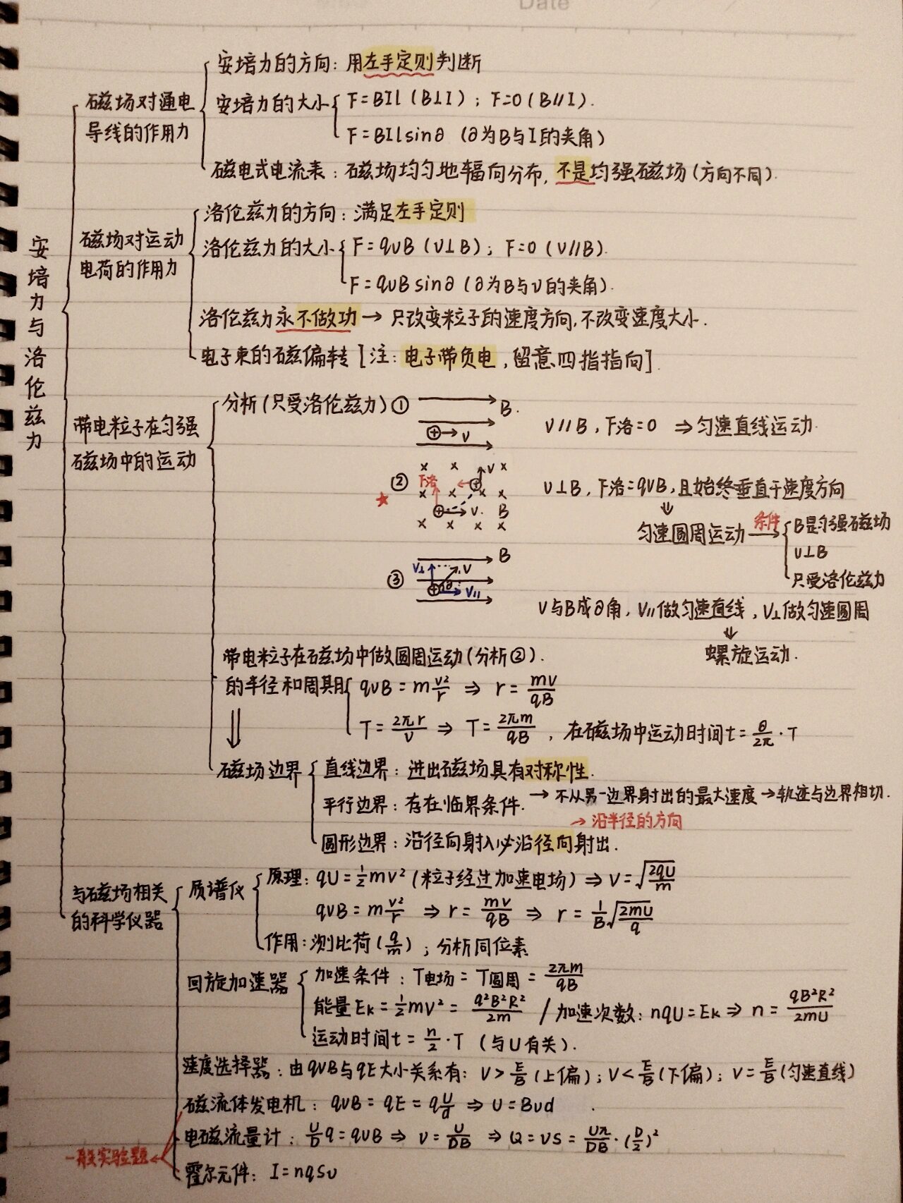 物理选修二第一章思维导图