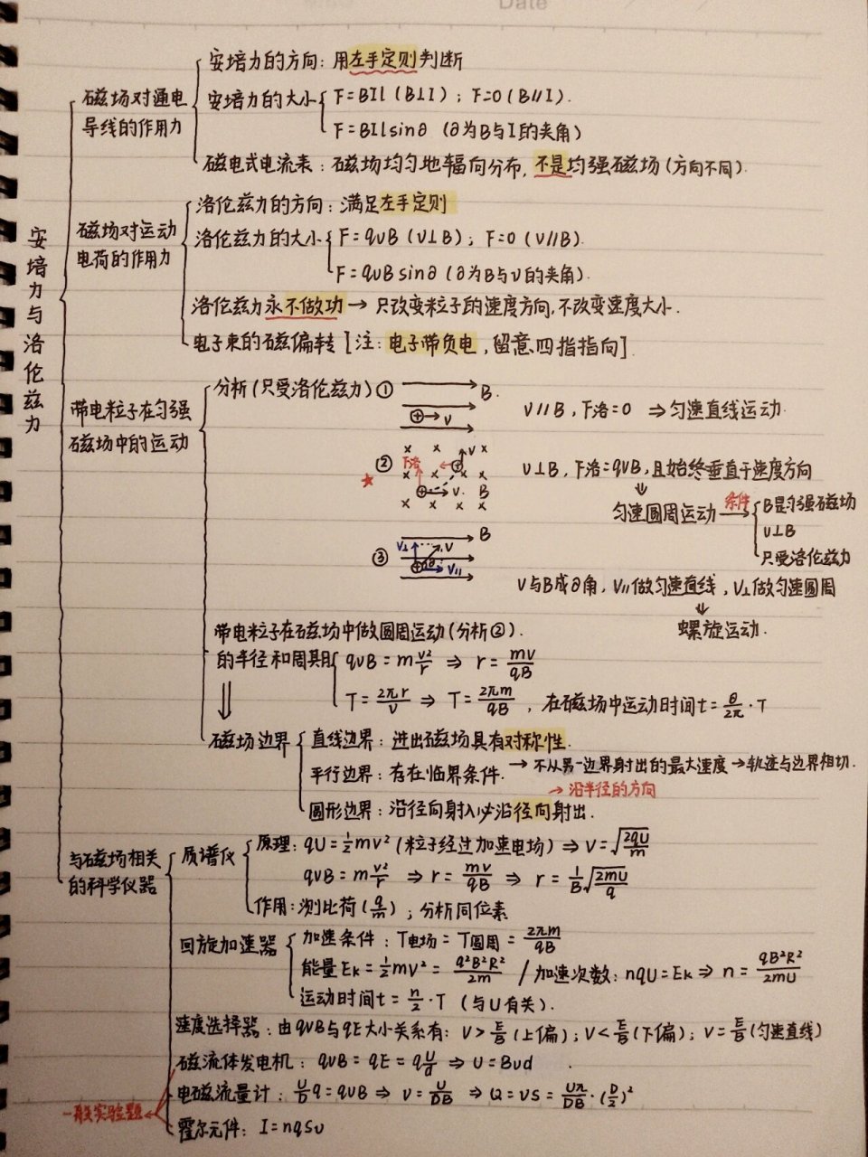 高中电路的思维导图图片