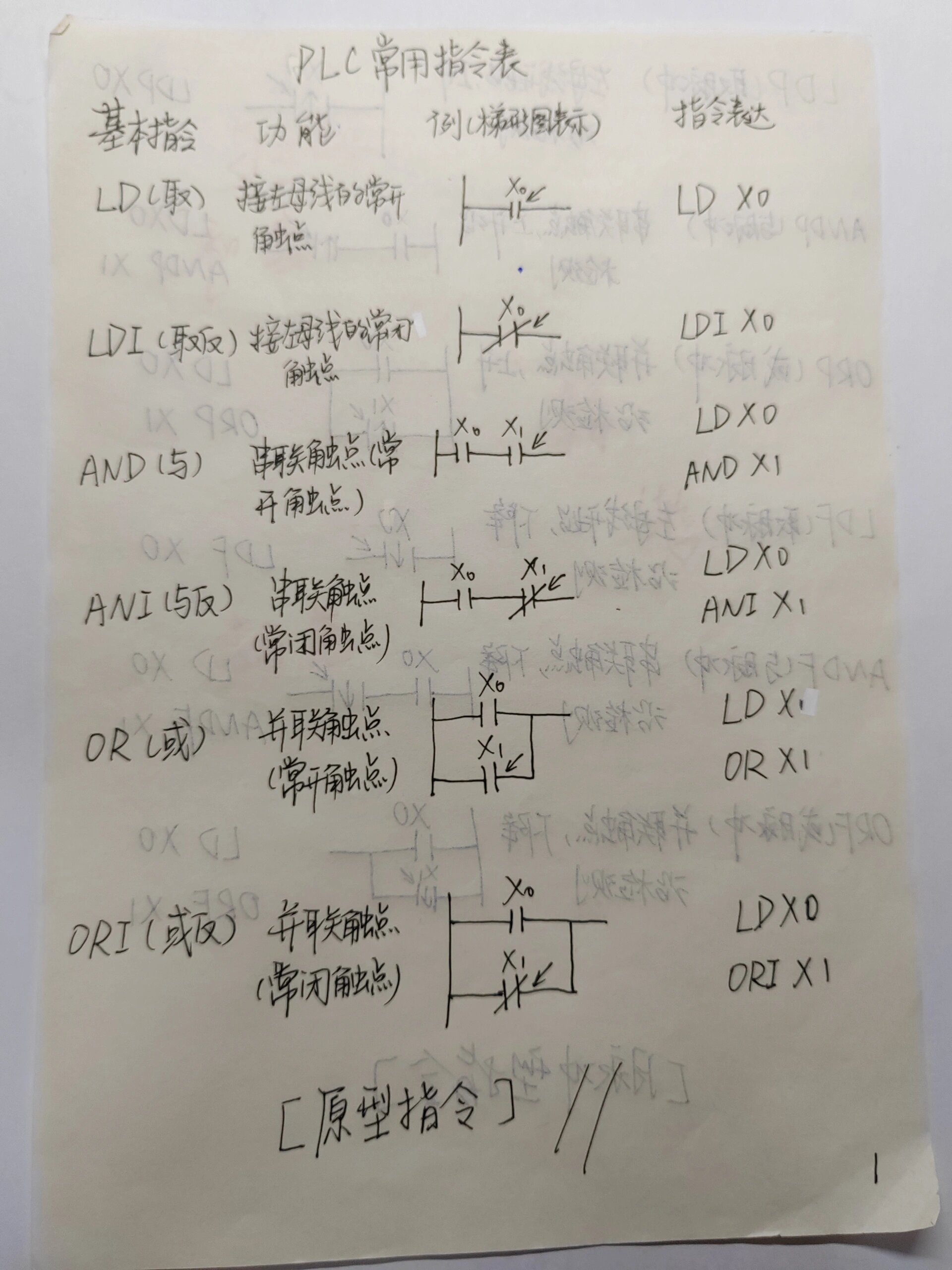 plc语句表与梯形图关系图片