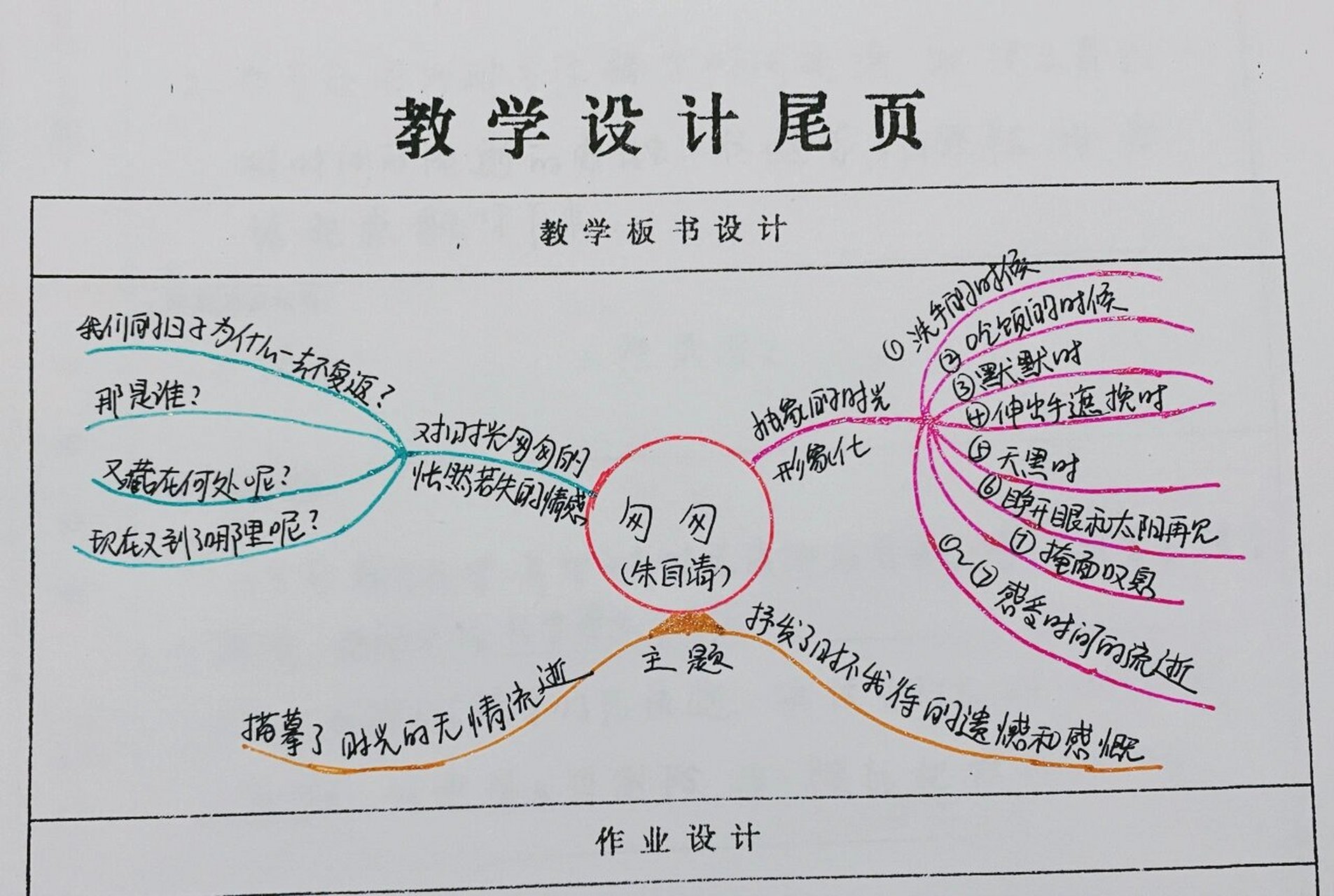 匆匆思维导图怎么画图片