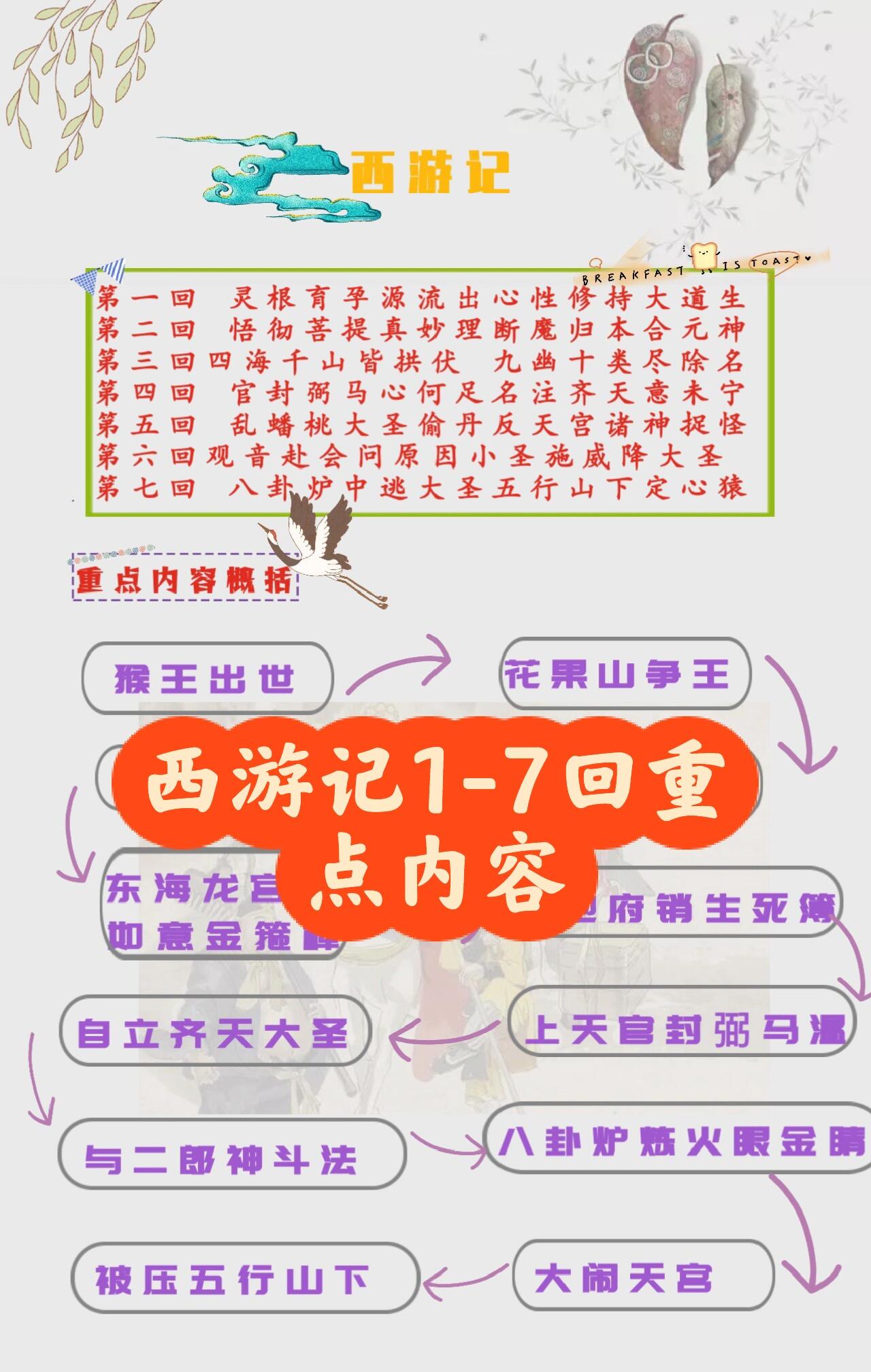 西游记前七回主要内容图片