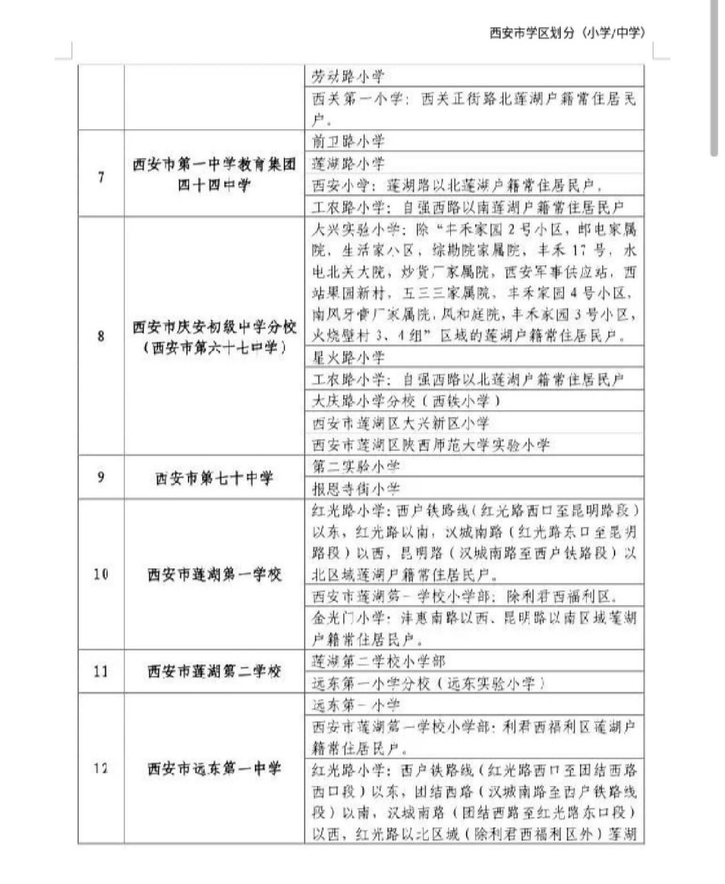 西安市莲湖区22年中学学区划分