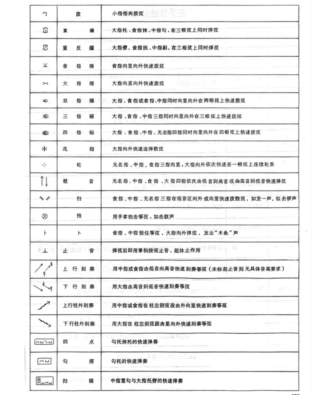 古筝扎桩摇指法讲解图片