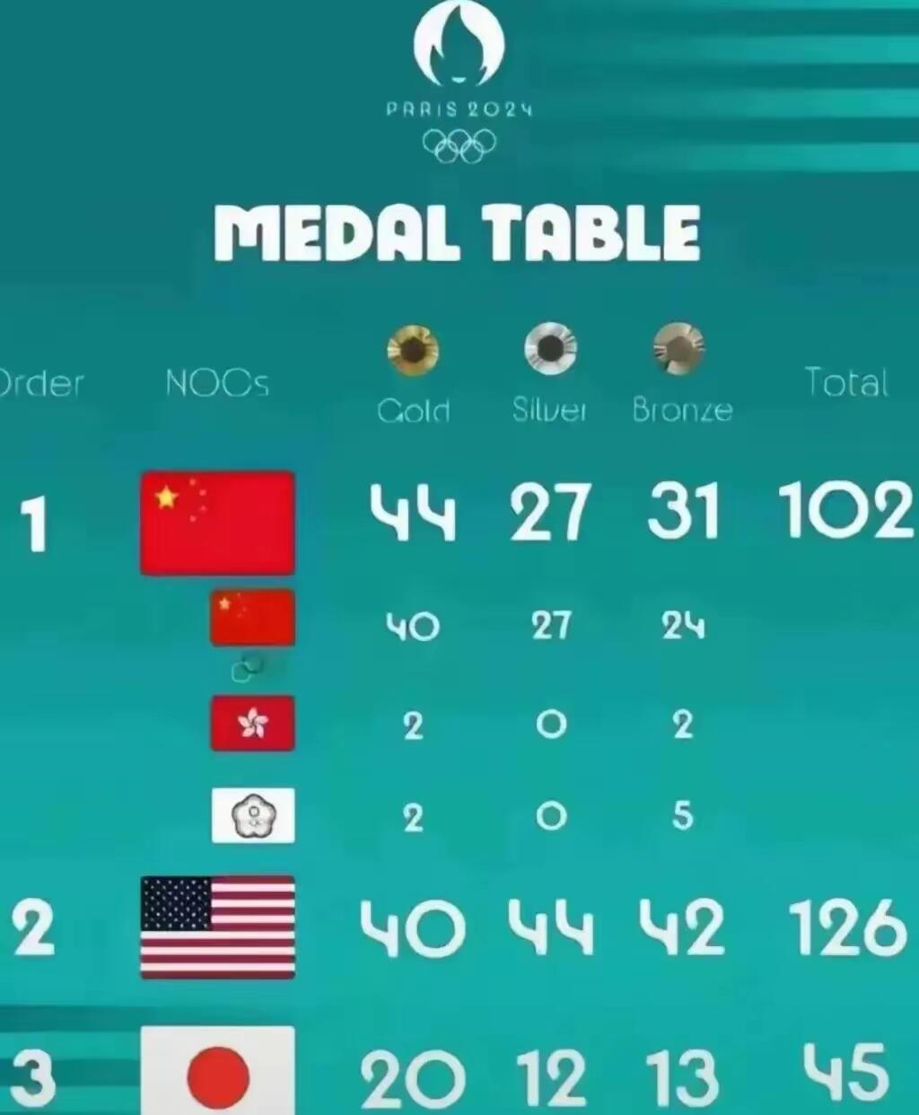2036年奥运会在哪个国家举办(2024 2028 2032奥运会)  第2张
