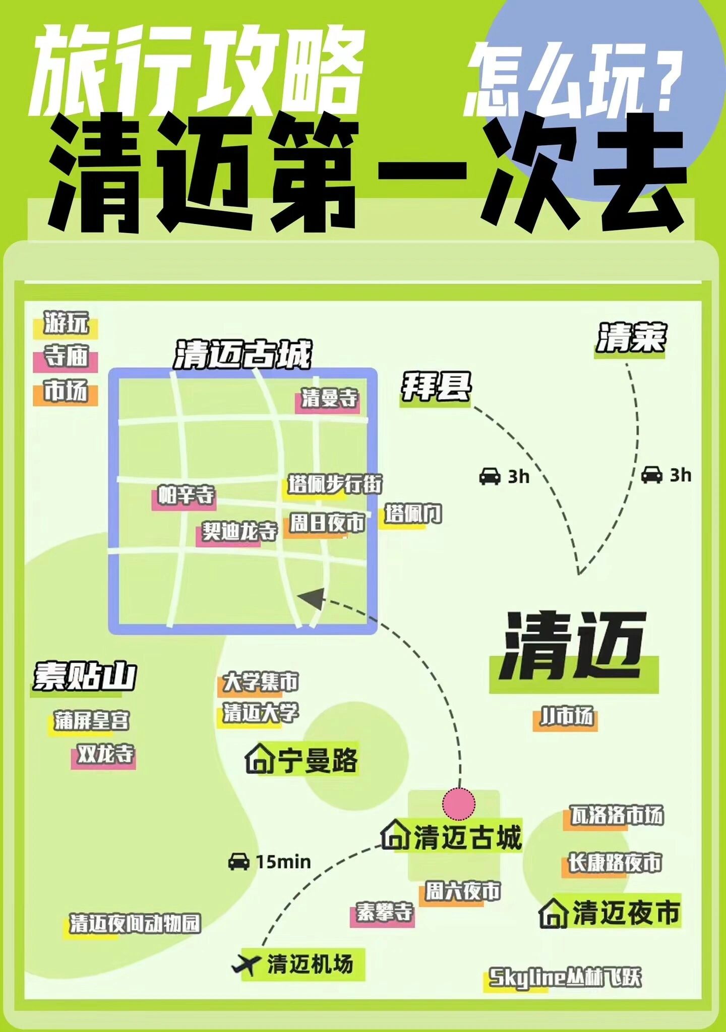 泰国清迈旅游攻略 第一次去清迈看 这篇就够啦!