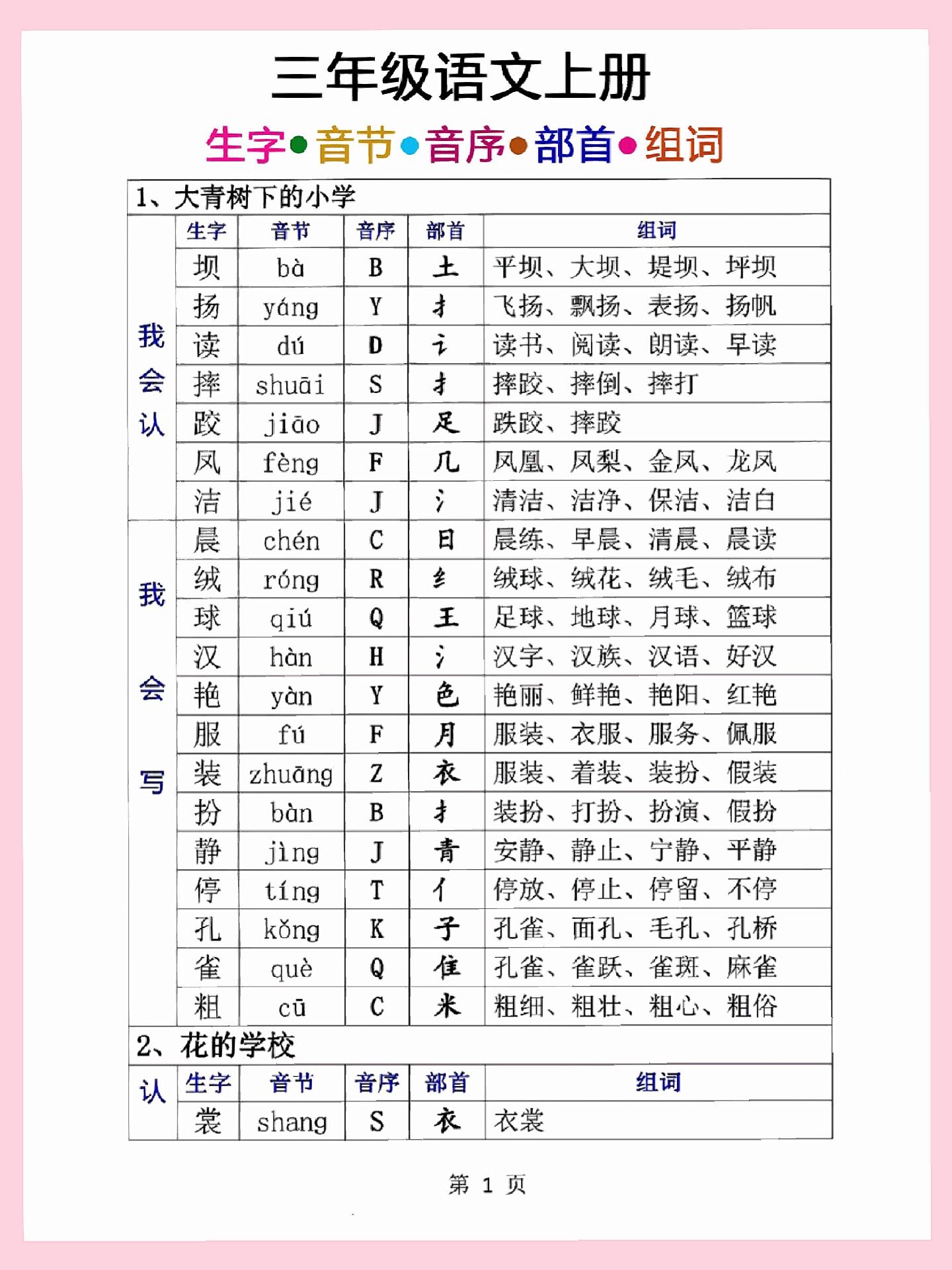 丝的组词部首图片