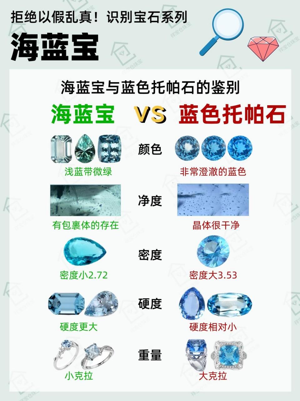 海蓝宝最不值钱的颜色(海蓝宝为什么不能长期佩戴) 第2张