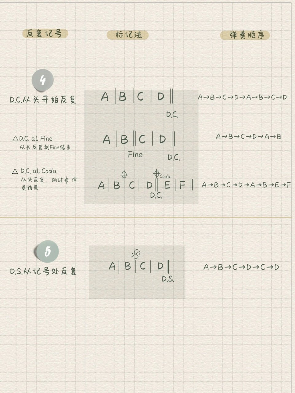 钢琴谱反复记号图解图片