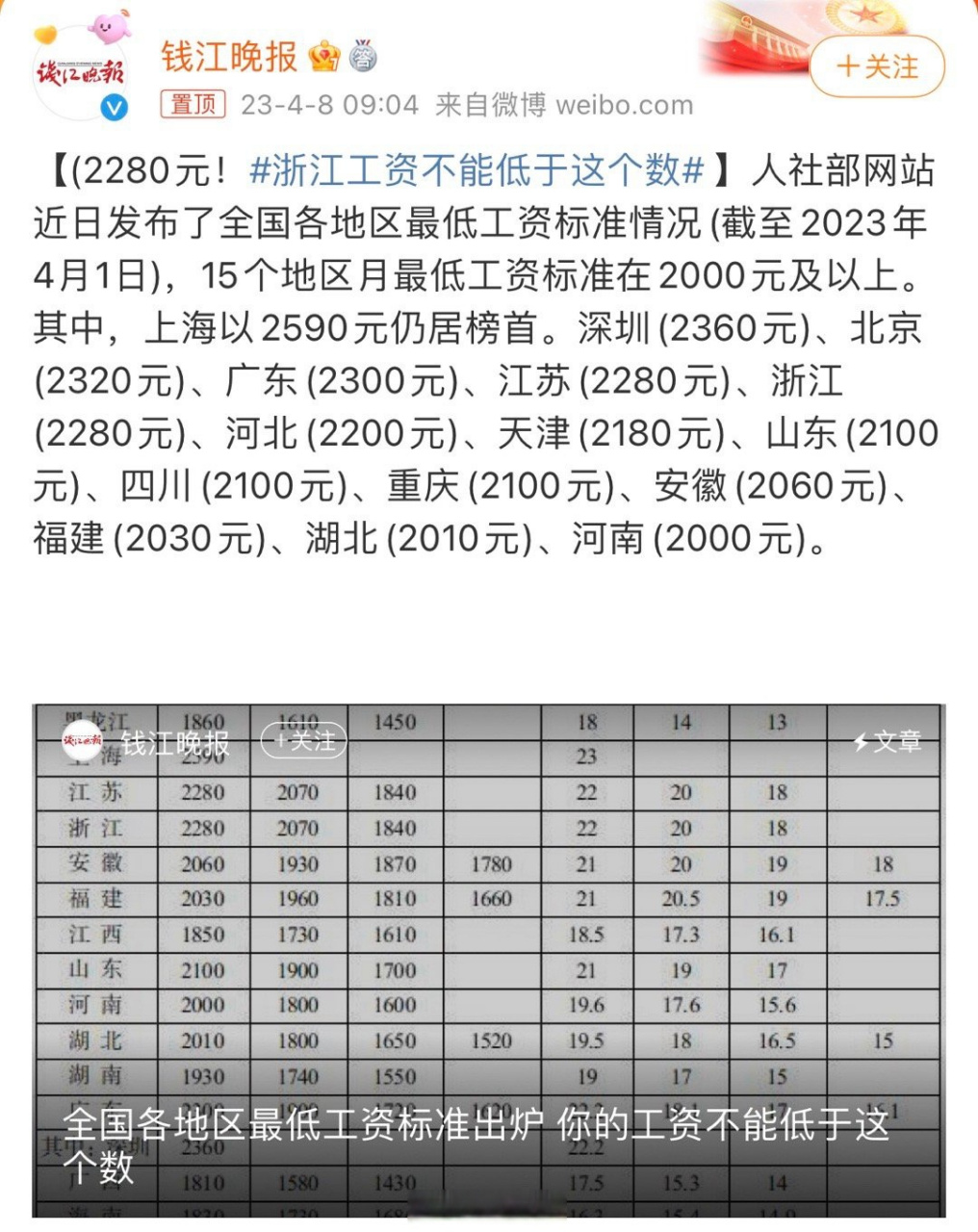 按江浙地区的消费水平,如果再低,日子真不好过了.#生活点滴
