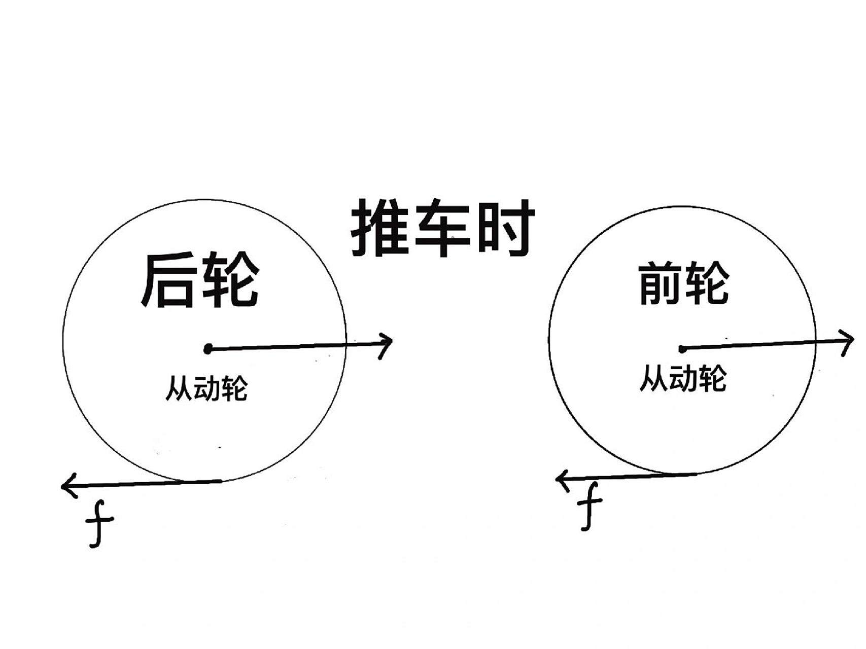 骑车和推车时摩擦力方向一样吗?