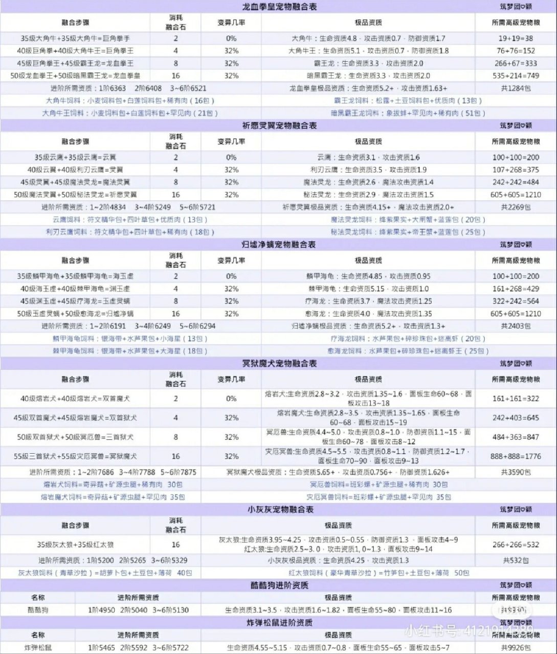 创造与魔法攻略(三)宠物合成