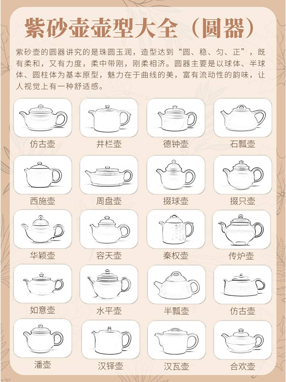 紫砂壶型大全6015常见经典器型分类图解 69紫砂壶壶型众多,各个