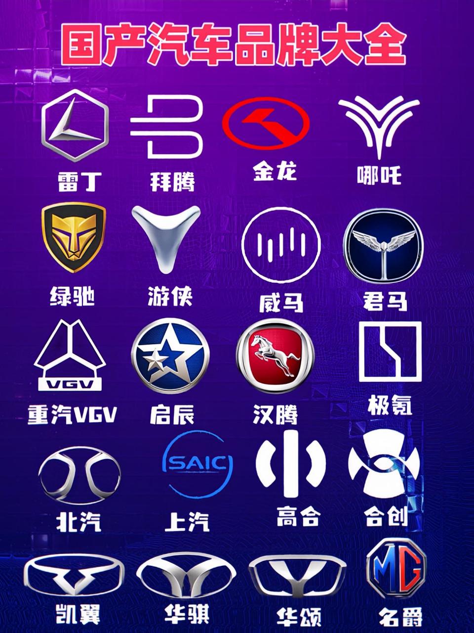 这些国产汽车车标还认识吗,好多已经被时代淘汰了!