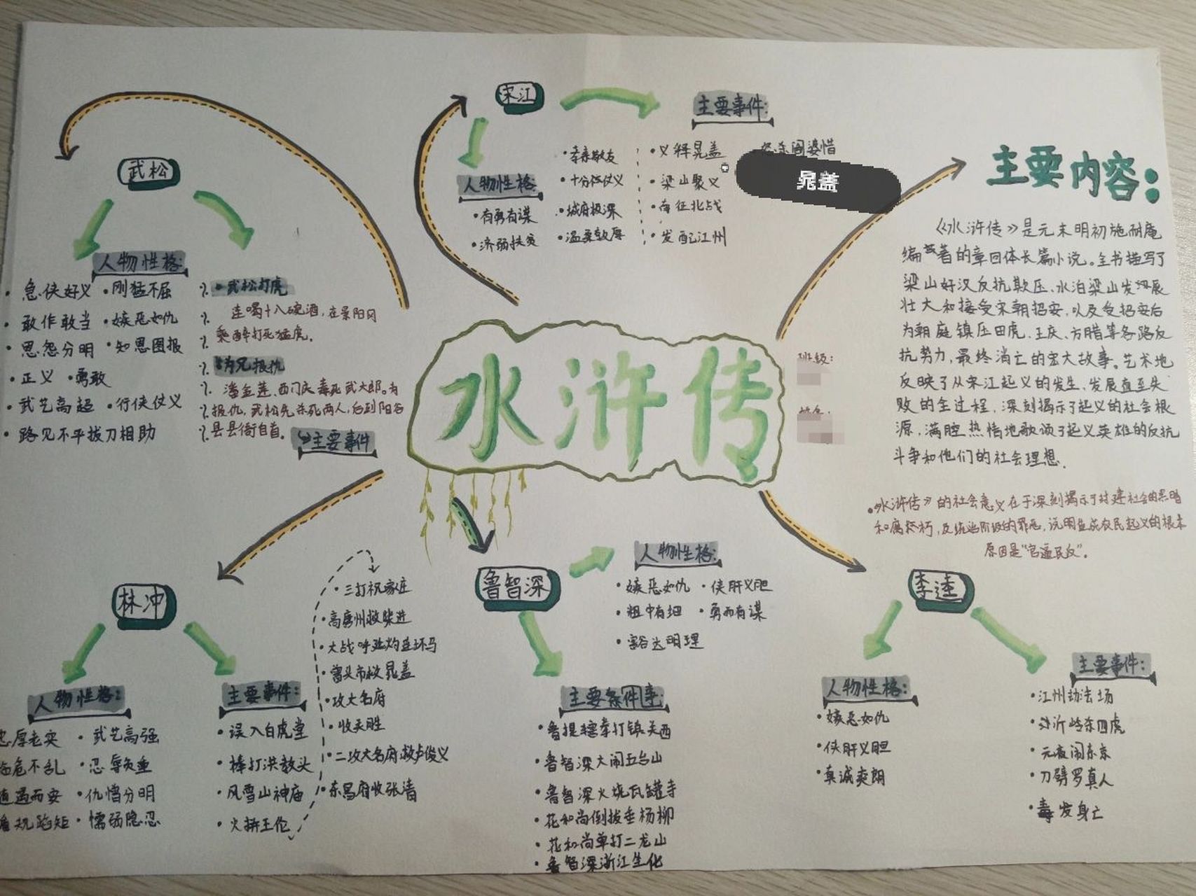 准初三学习打卡/《水浒传》思维导图 96今日文案:知足且坚定,温柔且