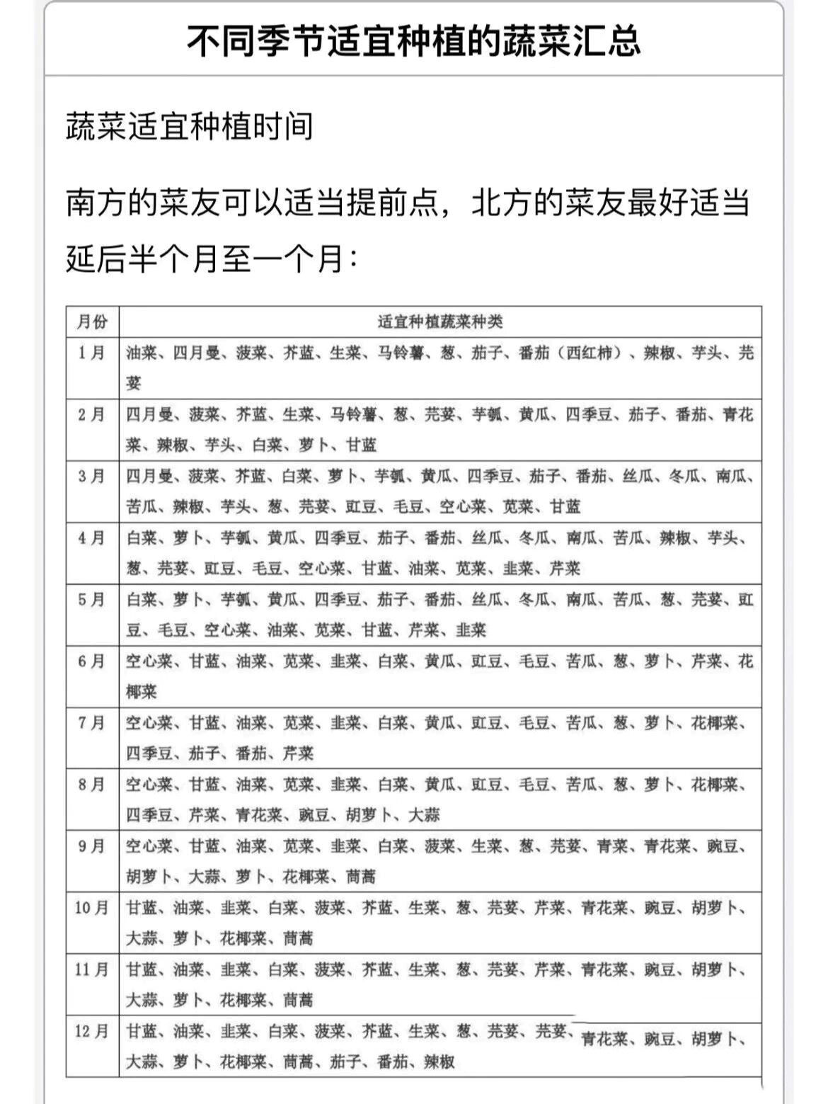 蔬菜种植时间表!给需要的人
