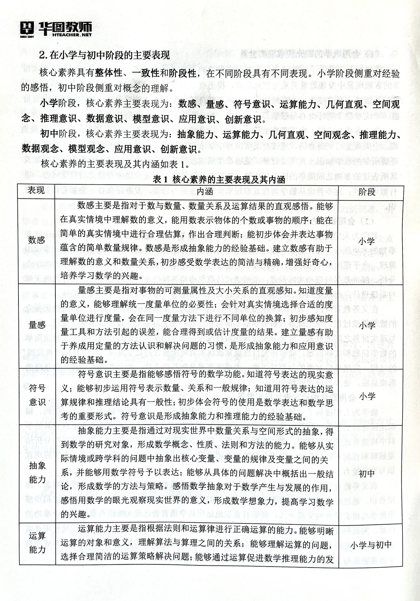 小学数学 新课标 核心素养11点