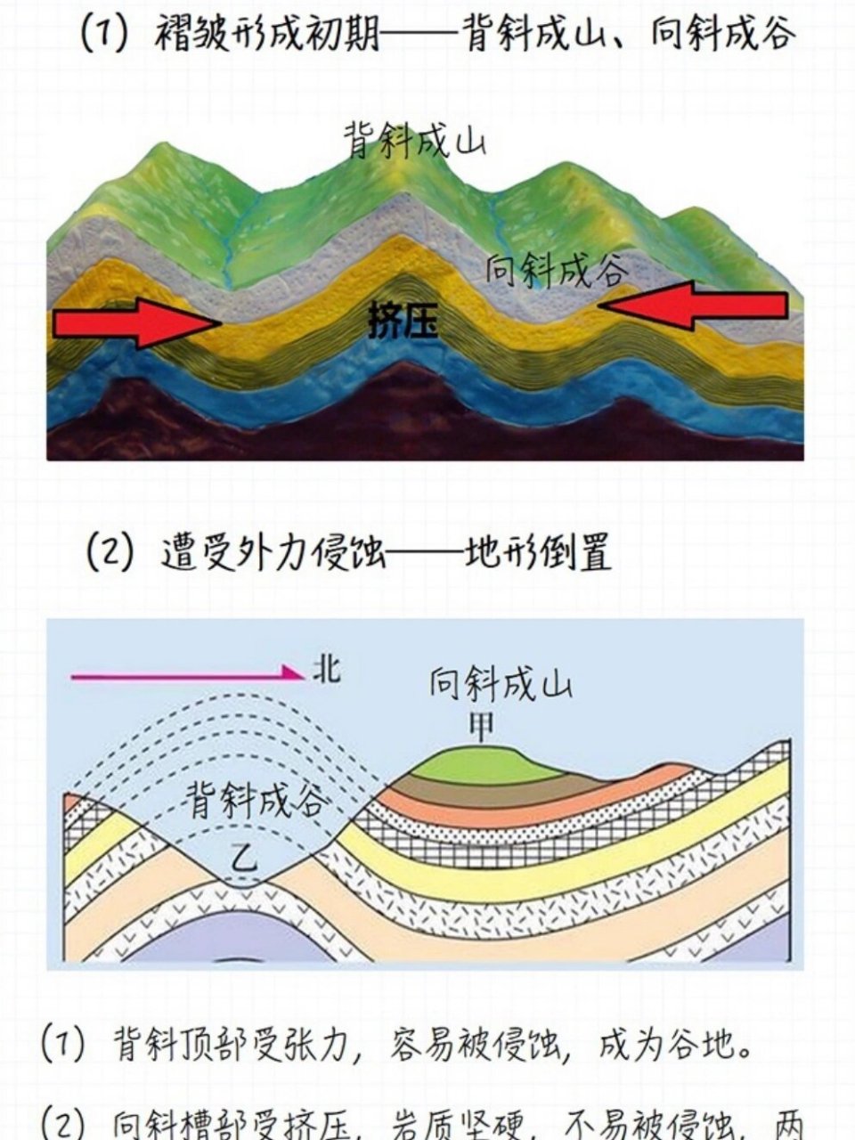 背斜,向斜是高考重点内容,一定要重视 背斜,向斜是褶皱构造的重点部位