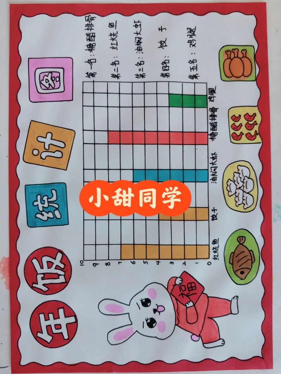 年夜饭统计图手抄报,最受欢迎年饭统计,条形统计图 有线稿原图可打印