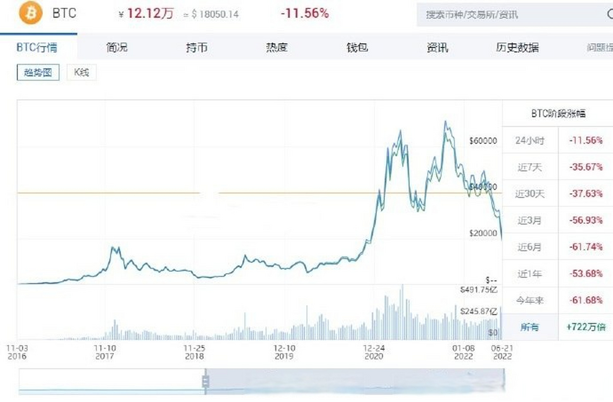 虚拟币价格一览表-在币圈怎么用几千赚几十万