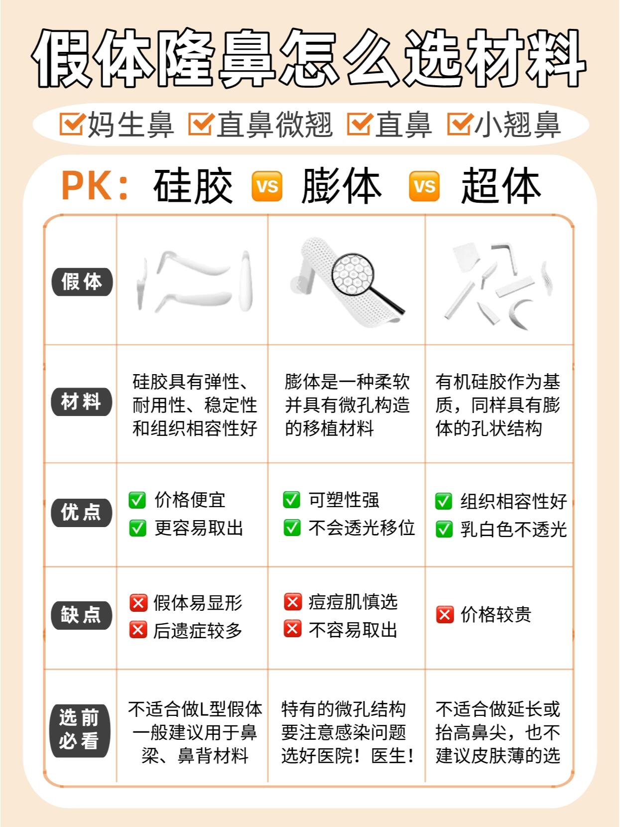 注射鼻vs假体隆鼻优缺点,哪种隆鼻效果好?