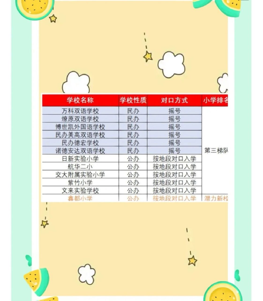 2023年上海闵行区小学梯队排名含新校   闵行区最大的特点就是民办多