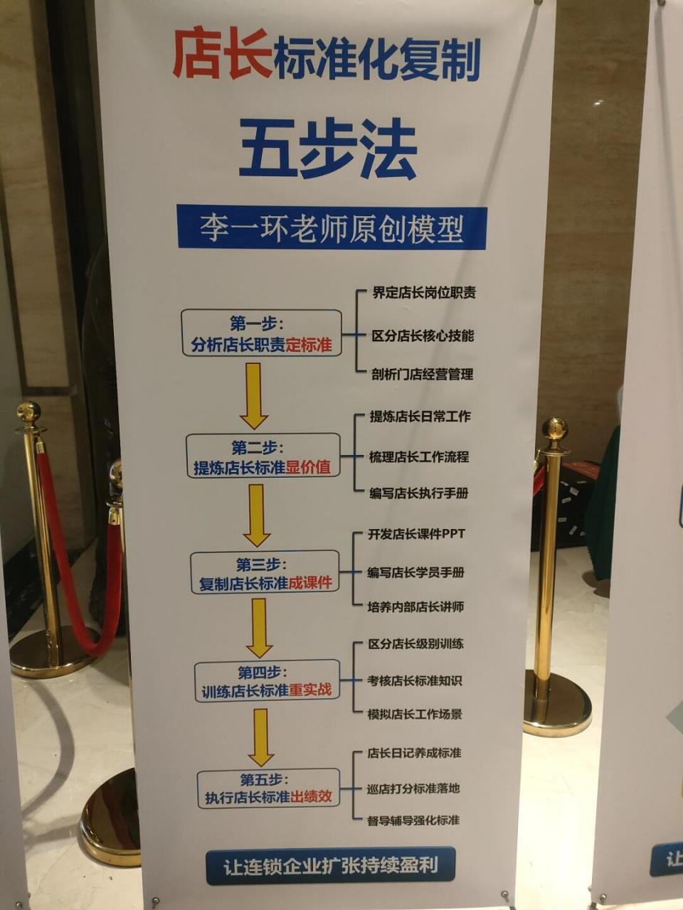 李一环店长标准化复制五步法 李一环门店标准化培训,店长标准化手册