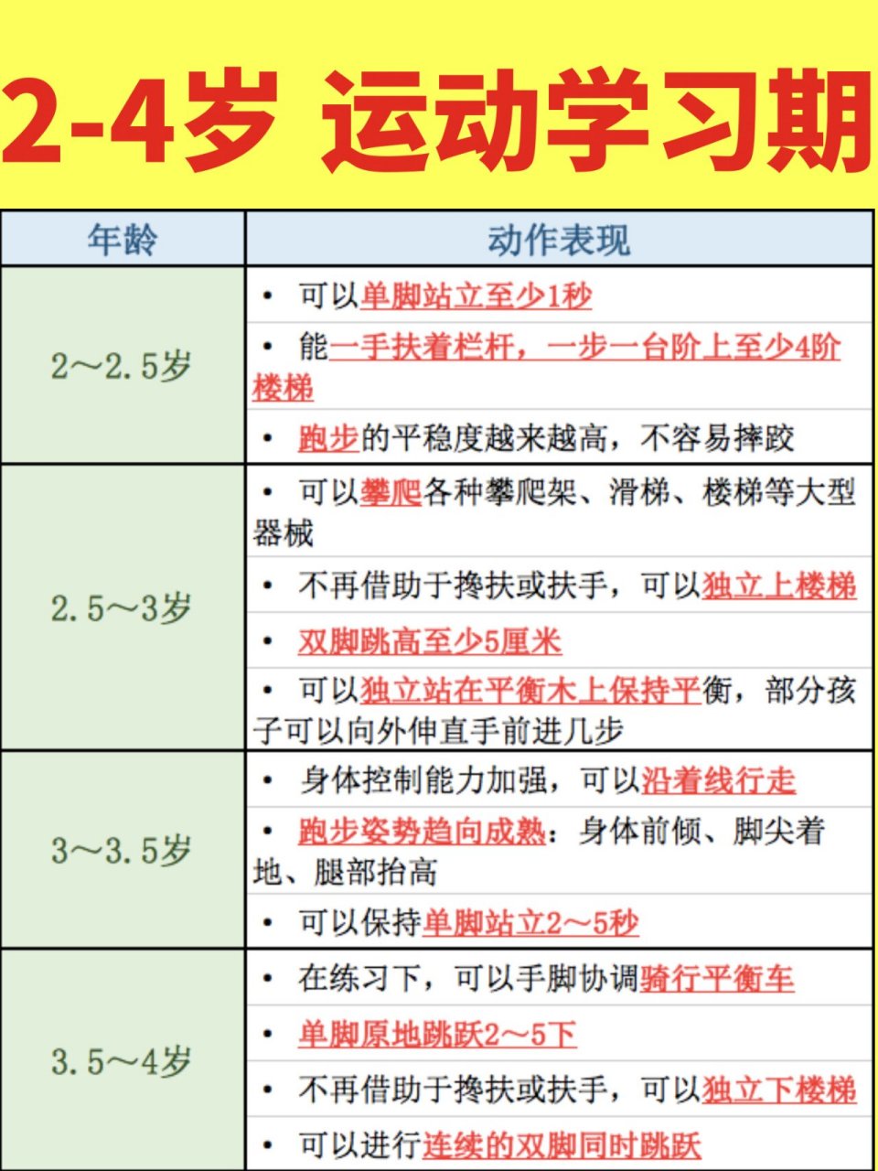 儿童粗大运动发育顺序图片