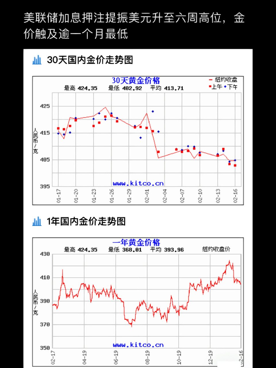 附30天/1年金价走势图 2月17日金价411 国内品牌黄金销售价格维持不变