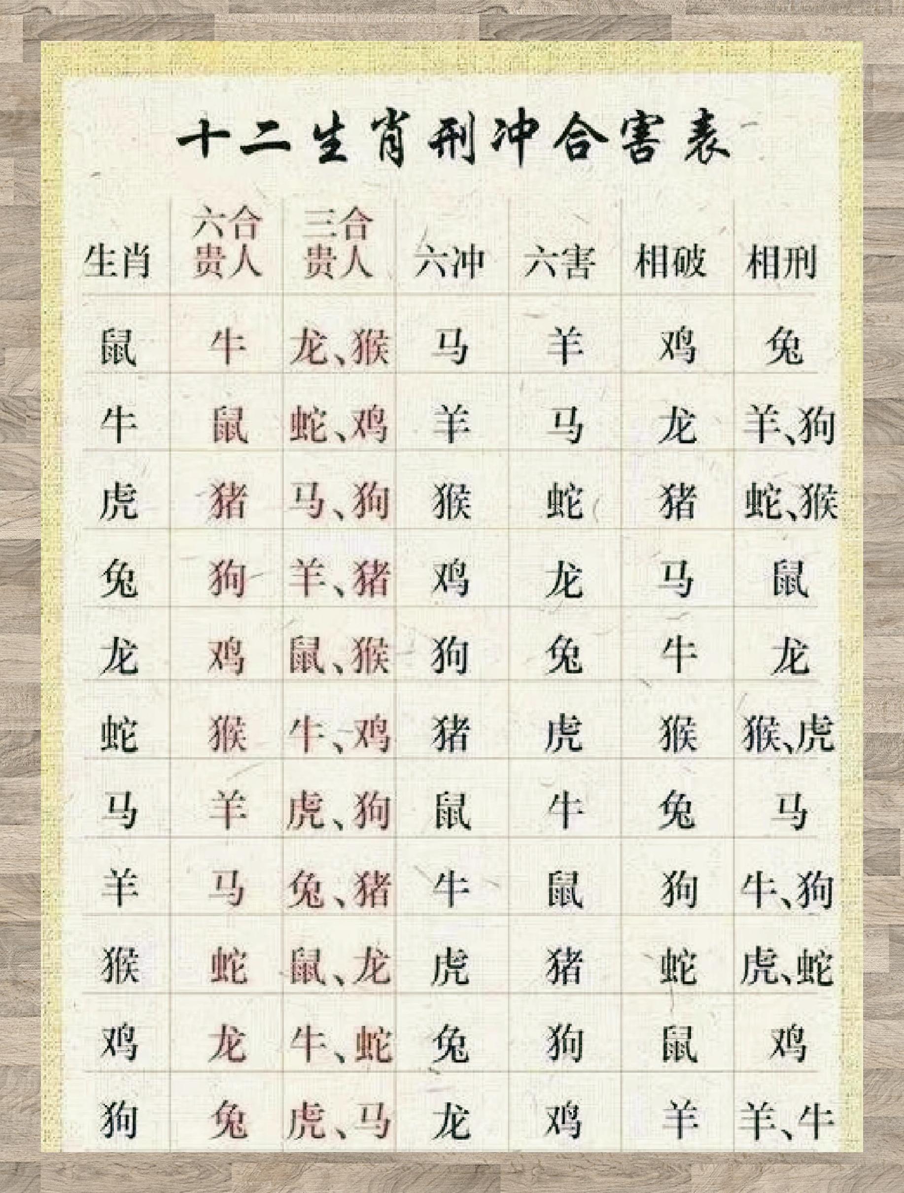 十二生肖什么属相运势最好(十二生肖最佳运气排名)