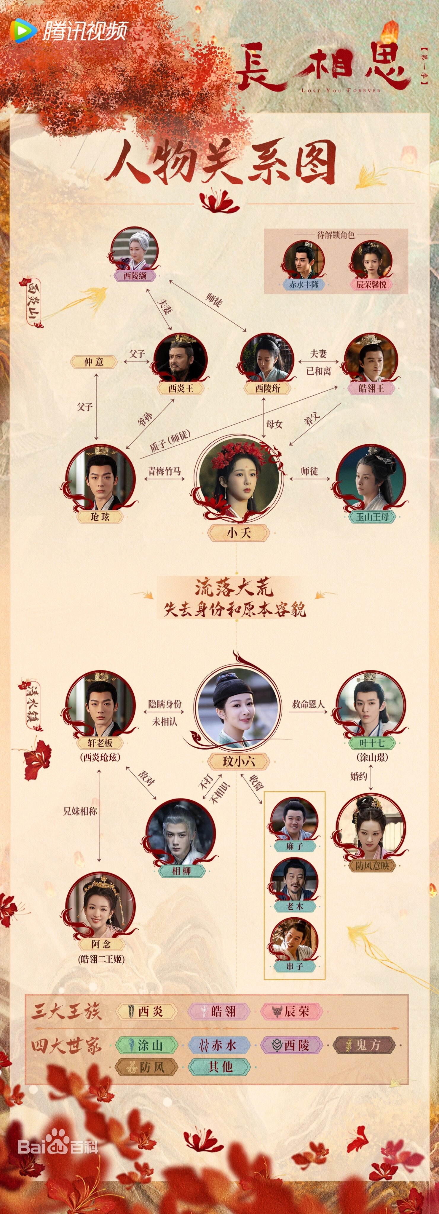 长相思·章节概括