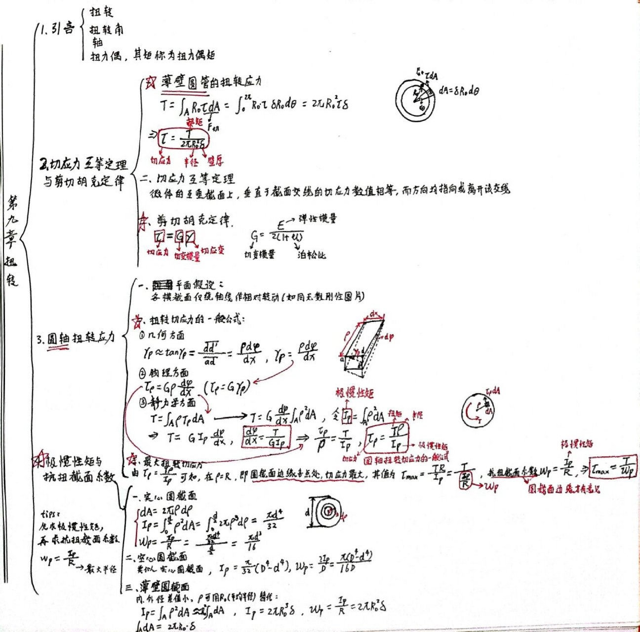 力学思维导图初三图片