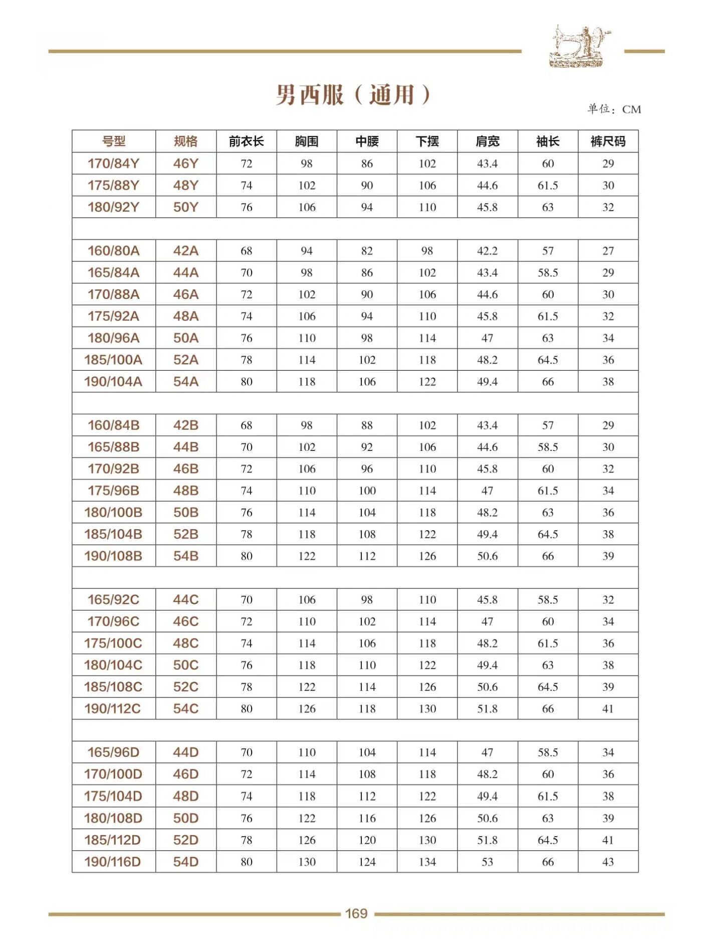 男西服尺码表可供参考哦