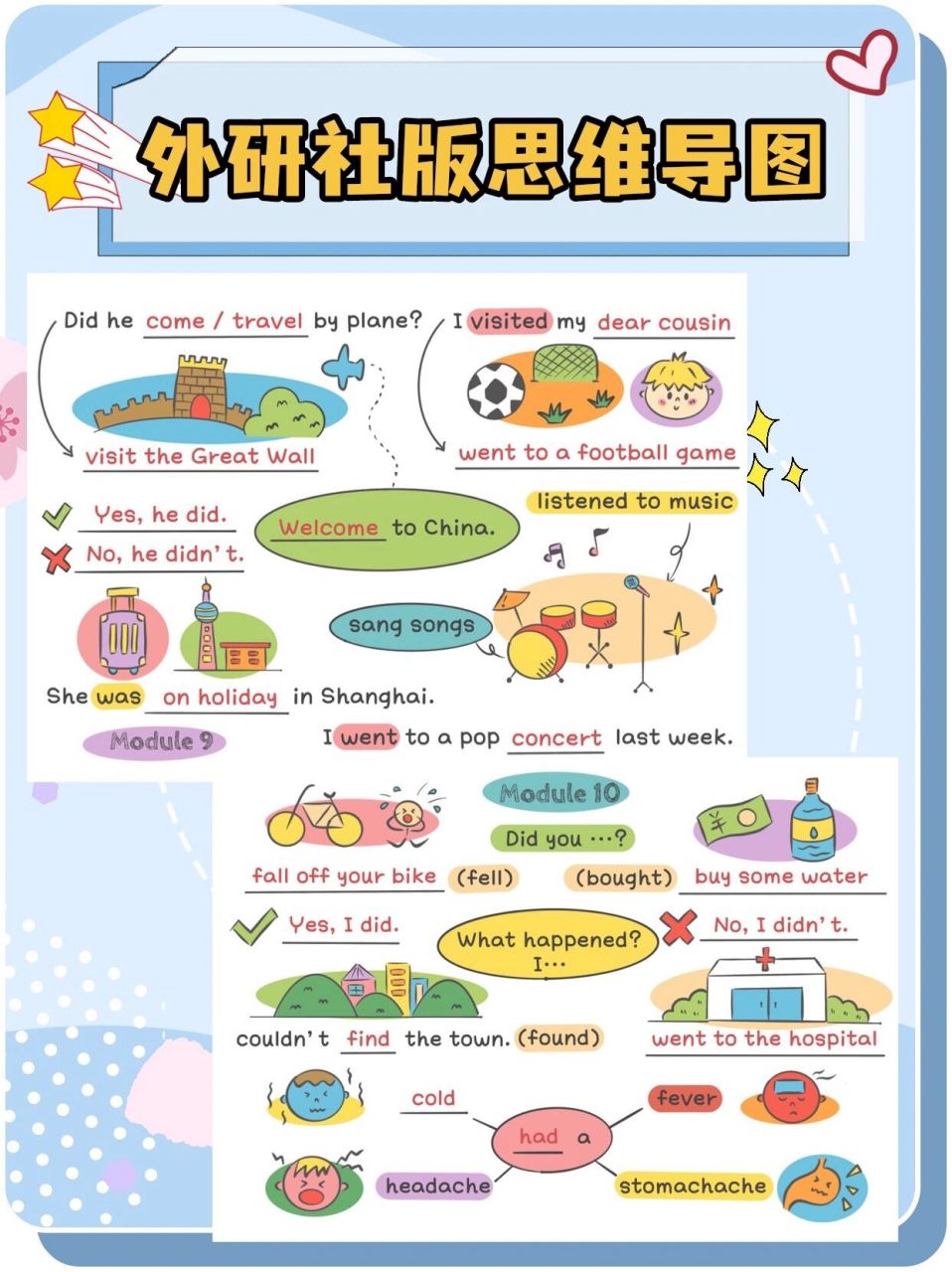 外研社版小學英語思維導圖【四年級下冊】9|10 外研社四下最後兩個