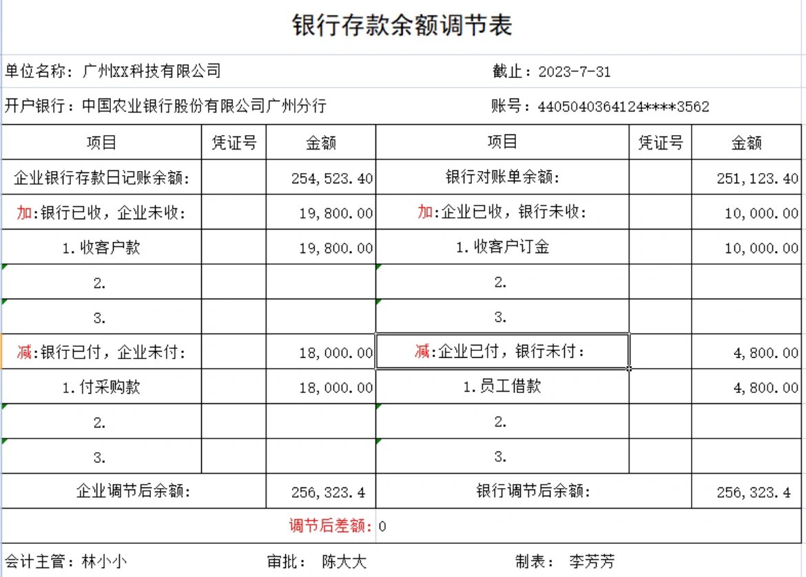 编制银行存款余额调节表(说明 模版 空表)