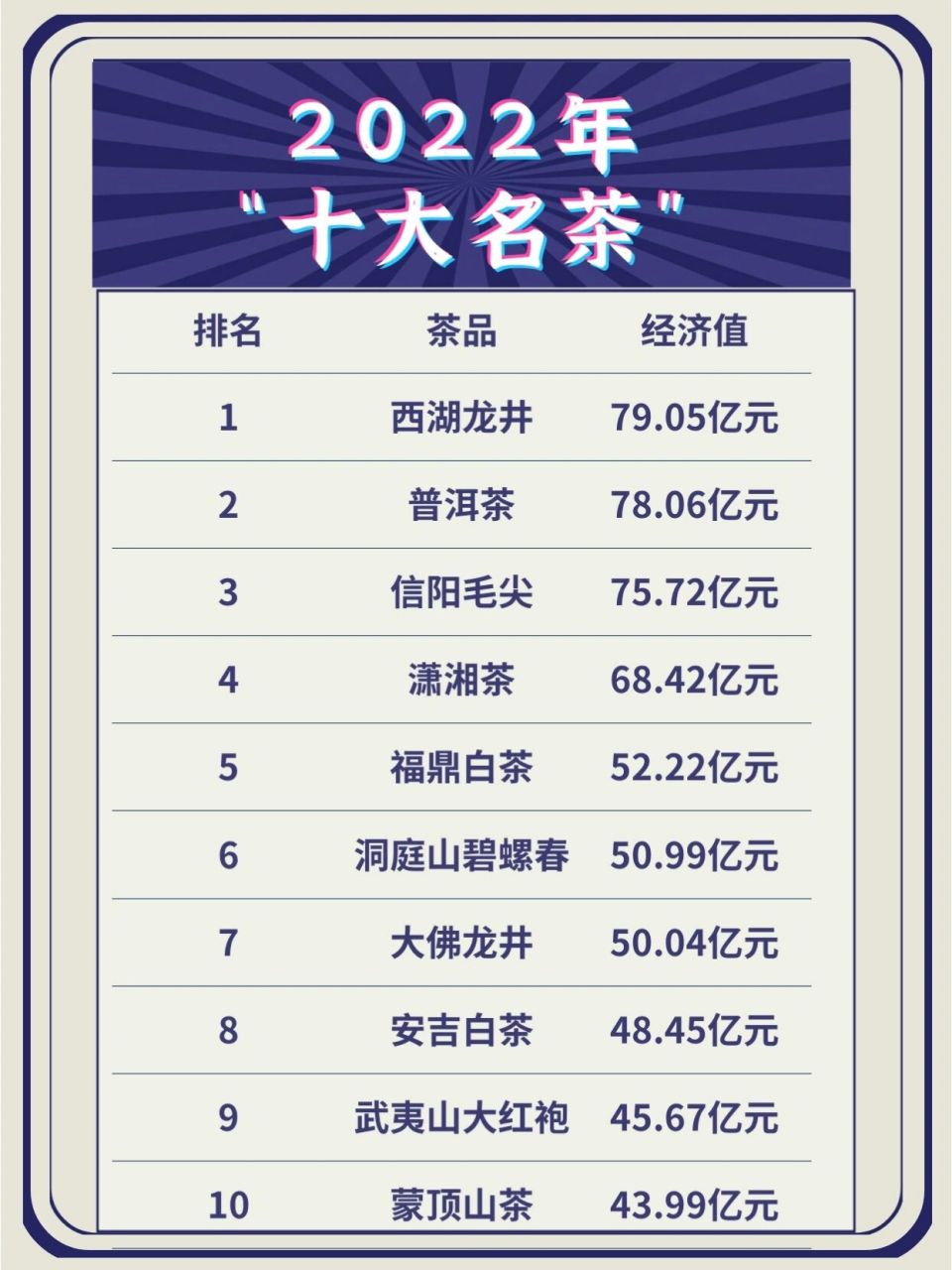 2022年中国"十大名茶"最新榜单排名!