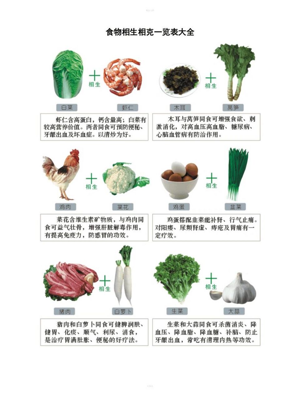 食物相克表之蔬菜类: 90 1.萝卜:忌桔子,胡萝卜,何首乌,地黄,人参.